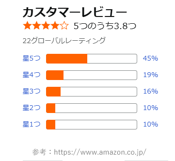 無印良品シューツリーアマゾン口コミ