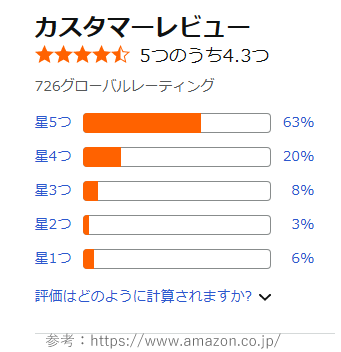 コロニルシューツリーのアマゾン評価