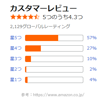 アマゾンレヴュー口コミ